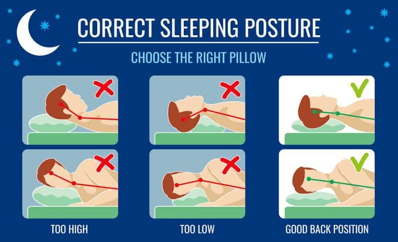 graphic showing back and side sleepers and angle of neck on pillow for best sleeping position to avoid neck pain