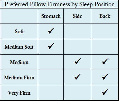 pillow firmness ranging from soft to very firm pillows