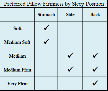 Pillow Stuffing 101: Which Cushions are the Best Quality? – SleepCosee