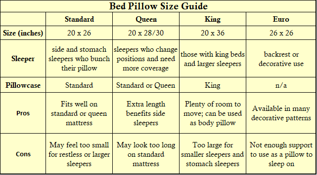 types of pillows categorized by size