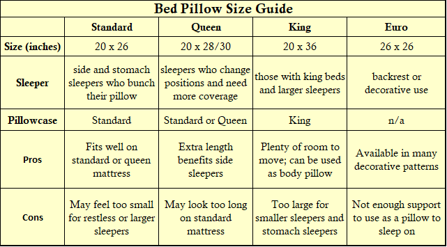 Bed Pillow Sizes Guide